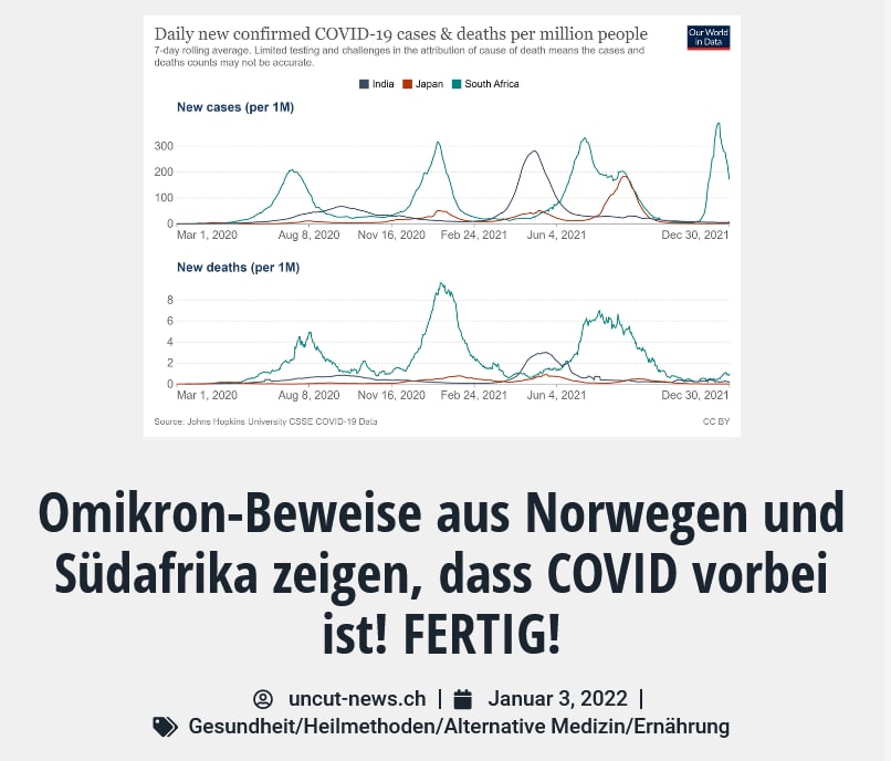 Omikron-Beweise aus Norwegen u. Südafrika zeigen: COVID ist vorbei‼️